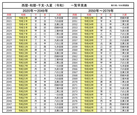 2005年1月6日|2005年（平成17年）生まれの年齢早見表｜西暦や元 